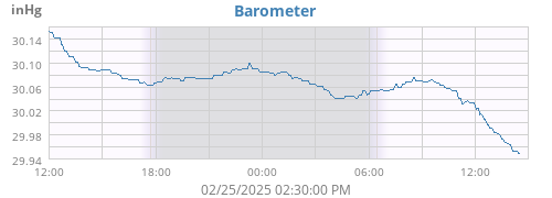 Barometer