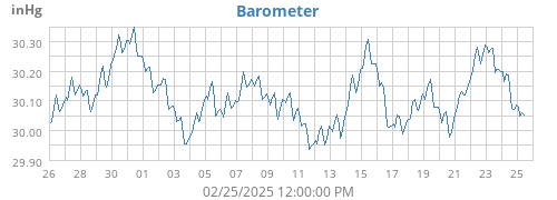 Barometer