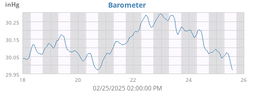 Barometer