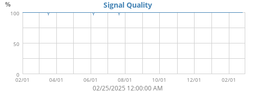 Signal Quality